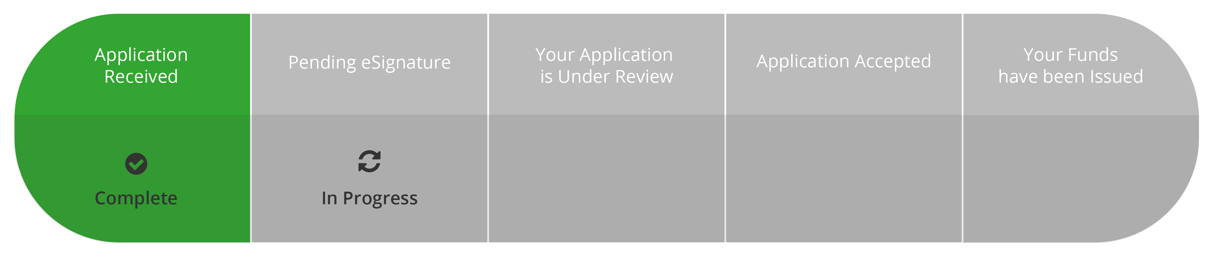 Your loan status big picture loans